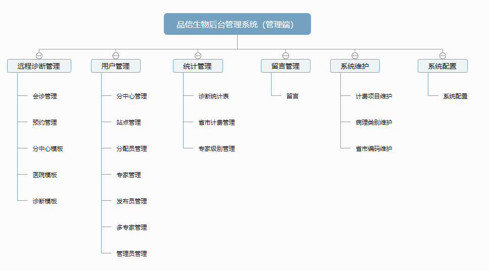 品信生物远程病理(lǐ)诊断系统功能模块——管理端 品信生物远程病理诊断系统湖(hú)南定昌盛智(zhì)能科|长沙网站设计|长(zhǎng)沙手机网站(zhàn)|长沙软件公(gōng)司|湖南软件开发|长沙(shā)软件定制|长沙软(ruǎn)件开发|长沙微信小程序|长沙(shā)网络公司|长(zhǎng)沙软件外包(bāo)公司|长沙(shā)竞价托管(guǎn)
